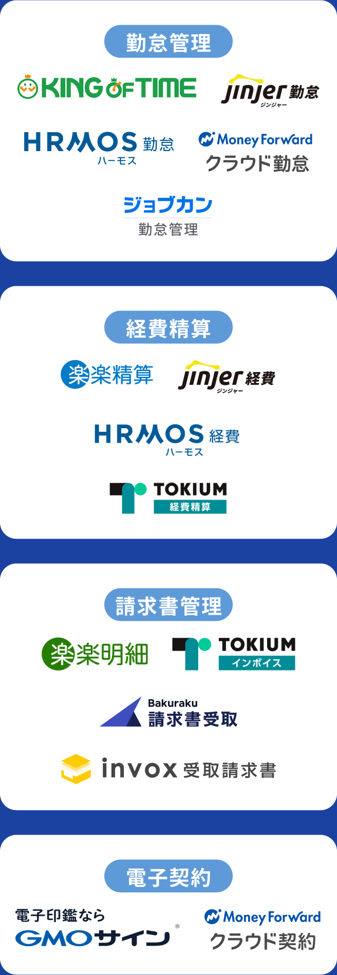 勤怠管理／経費精算／請求書管理／電子契約